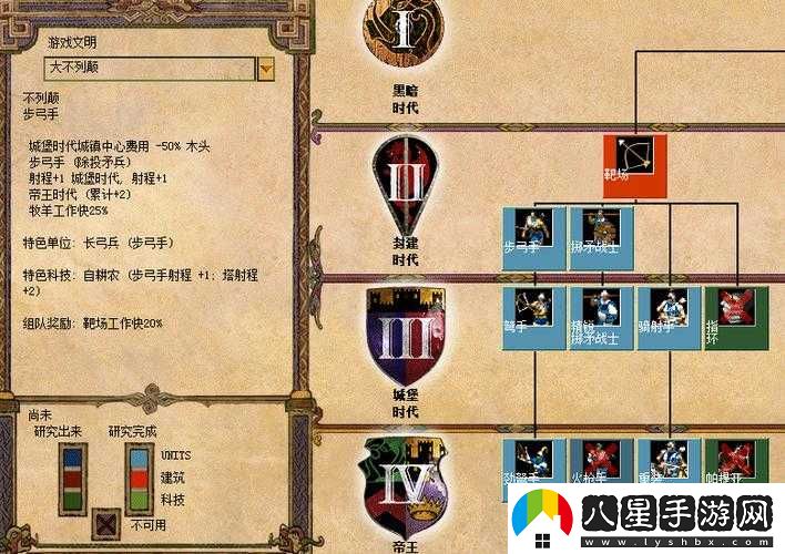 帝國時(shí)代2土耳其兵對抗策略指南