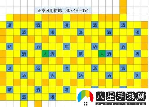 星露谷物語(yǔ)灑水器布局規劃指南