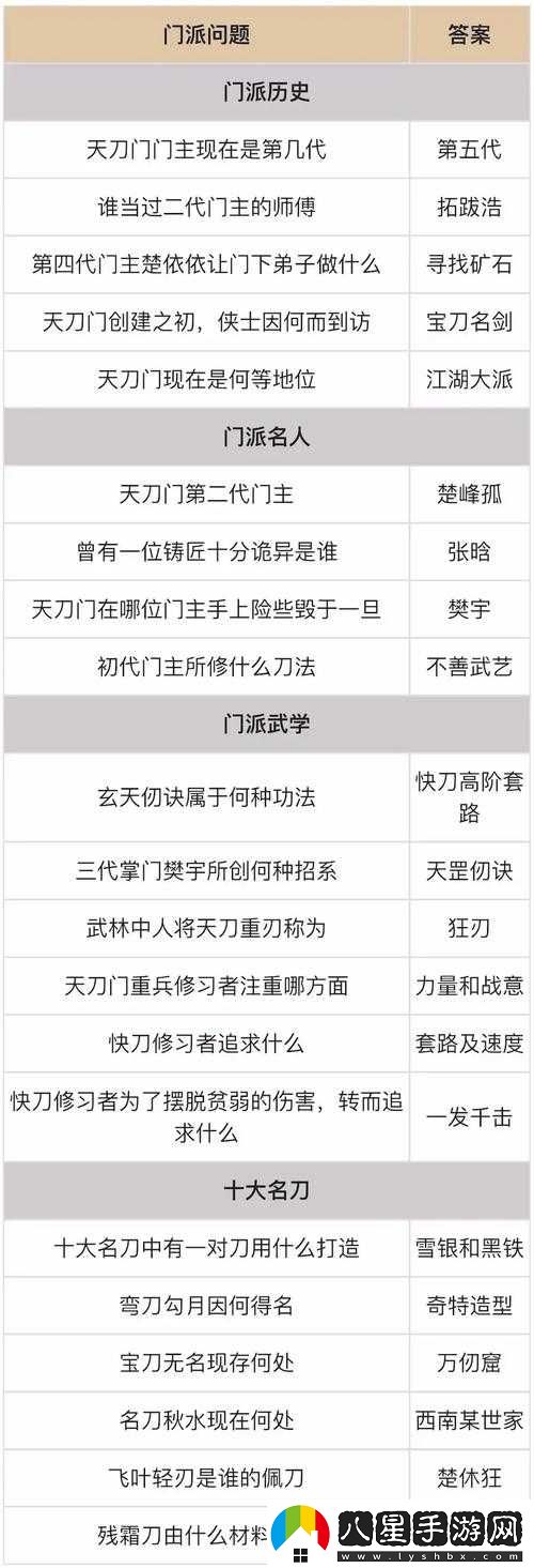 煙雨江湖天刀門(mén)弟子如何晉升為凌霄閣弟子