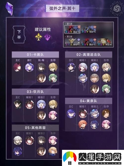 星穹鐵道平民最強陣容