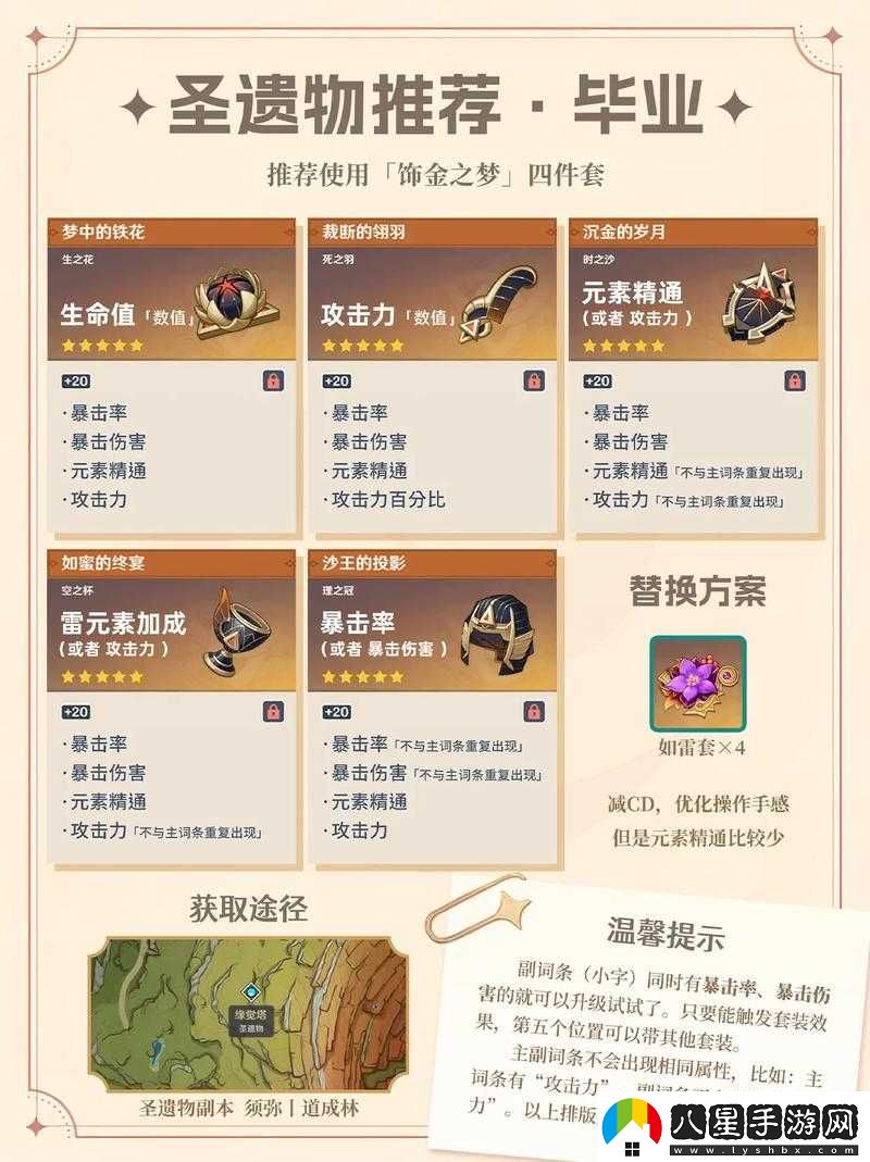 原神賽諾培養攻略