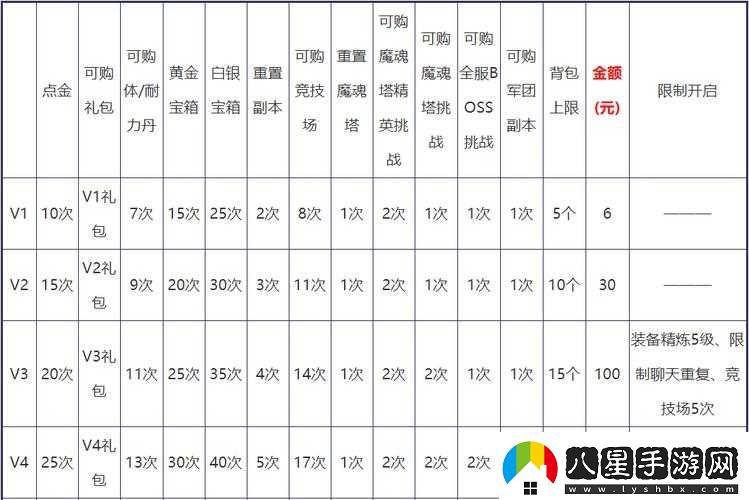 放開(kāi)那國2新手攻略