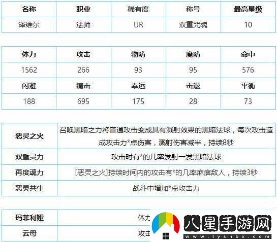 螺旋境界線(xiàn)法師技能傷害解析及定位研究
