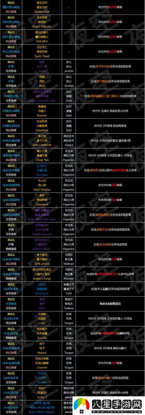 無(wú)主之地3煉金術(shù)師固定掉落位置詳解