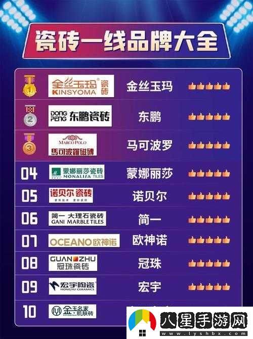 國產(chǎn)瓷磚一線(xiàn)二線(xiàn)三線(xiàn)品牌有哪些
