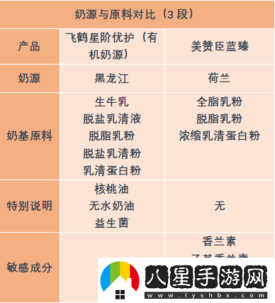 四葉草歐洲和國產(chǎn)區別