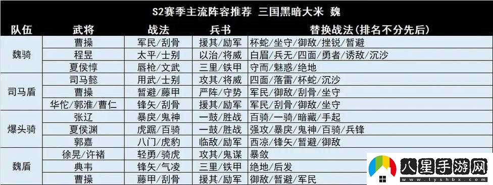 三國志戰略版