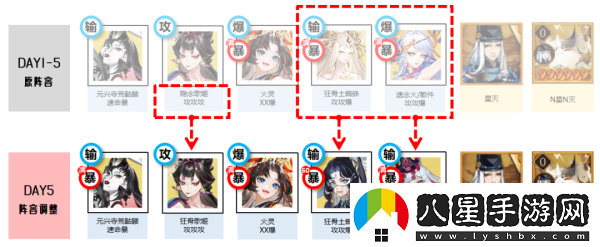 陰陽(yáng)師五行切磋第五天怎么過(guò)/陰陽(yáng)師五行切磋第五天陣容怎么搭配