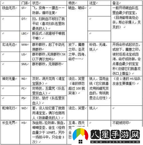 夢(mèng)幻西游普陀玩家要如何配置才能挑戰星地煞星