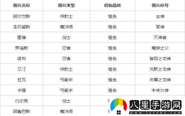 魔力寶貝手游傭兵系統玩法詳解