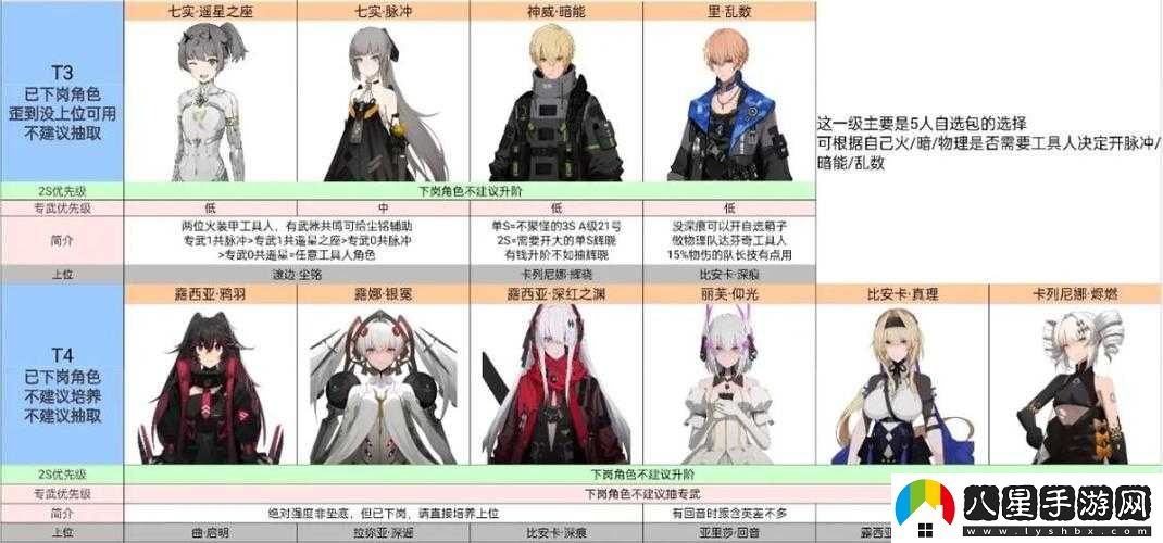 戰雙帕彌什八極強度如何