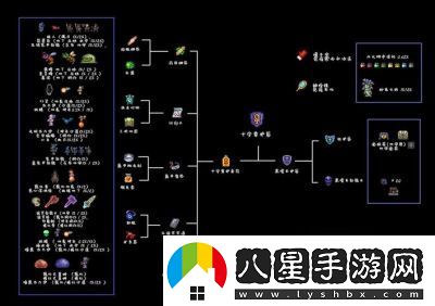 泰拉瑞亞最強配件揭秘