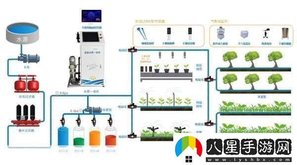精準灌溉系統NPC