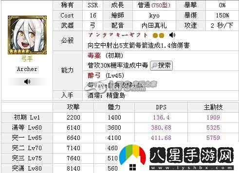 鎖鏈戰記弓箭手實(shí)用度與能力一覽