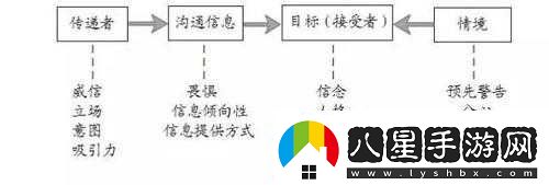 視頻態(tài)度轉變背后的原因