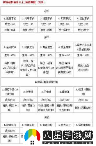 雷霆戰機合成系統的價(jià)值與注意事項