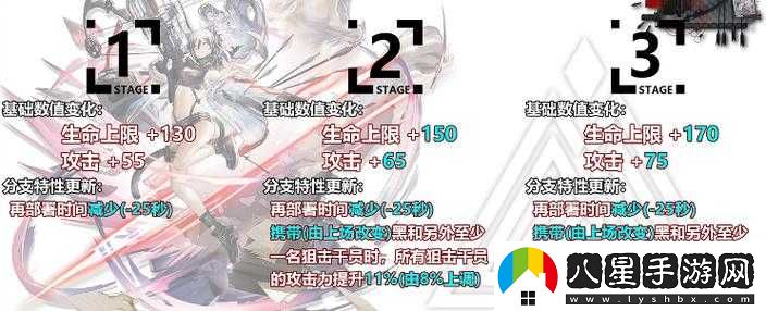 明日方舟黑第模組屬性解析明日方舟黑第模組強度怎么樣