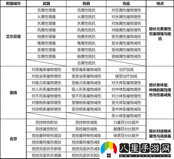 仙境傳說(shuō)新啟航怎么附魔