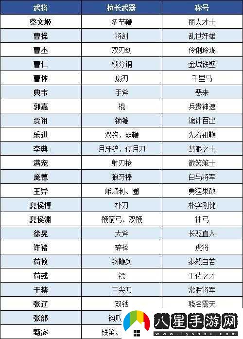 真國無(wú)雙霸PVP武將盤(pán)點(diǎn)