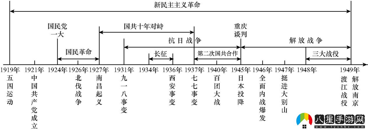 戰爭與抉擇游戲的時(shí)間軸情況
