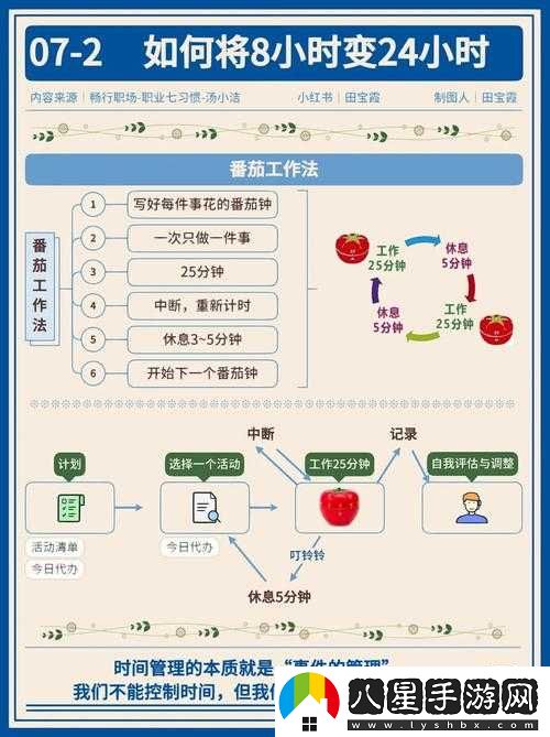 飪時(shí)提升效率秘訣