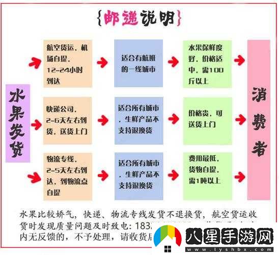 菠蘿蜜一線(xiàn)二線(xiàn)三線(xiàn)品牌全解析