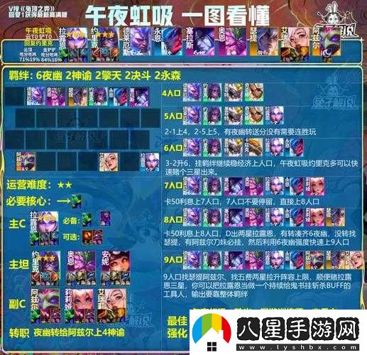 金鏟鏟之戰鐵騎武器陣容搭配指南