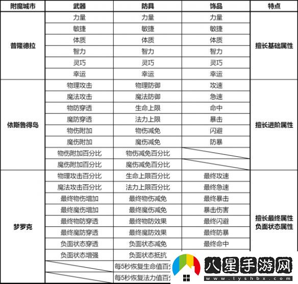 仙境傳說(shuō)新啟航怎么附魔