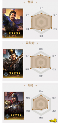 司馬懿陣容搭配推薦三國志戰略版司馬懿陣容搭配攻略