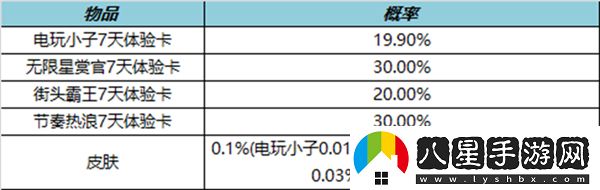 王者榮耀2023年1月好運禮盒活動(dòng)詳情
