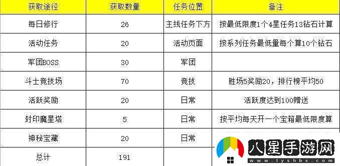 圣斗士星矢重生英雄培養資源分配解析
