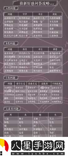 螺旋圓舞曲阿爾米納斯好感問(wèn)答與女仆集會(huì )選擇