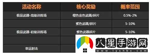 魂斗羅歸來(lái)武器碎片概率公示內容
