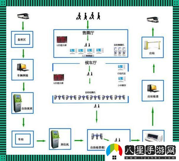 小鎮公交售票員的B系統傳奇