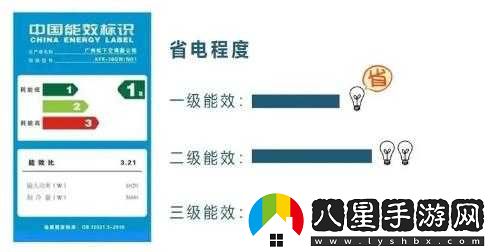 一級、二級、三級能效空調有何區別
