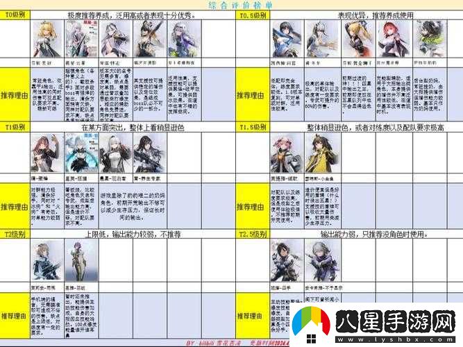 塵白禁區角色強度排名及強力角色詳解