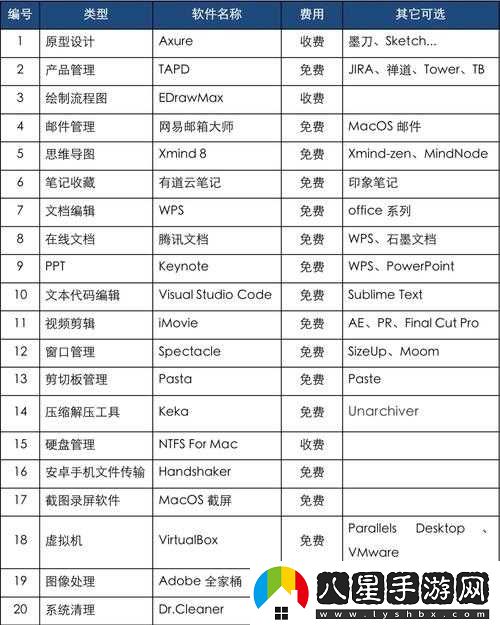 不收費的十大免費好用的軟件推薦清單