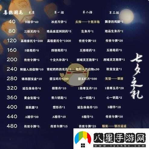 暴走英雄壇七夕稱(chēng)號獲取攻略
