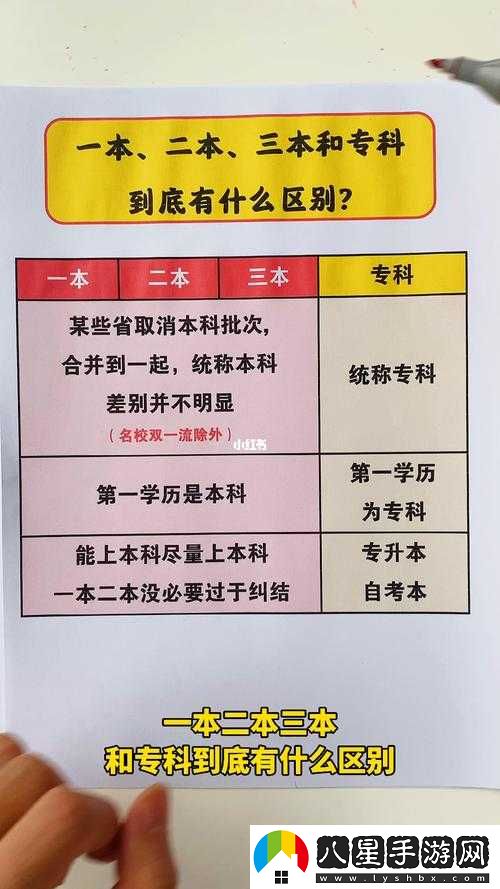 日本、韓國一本、二本、三本的區別
