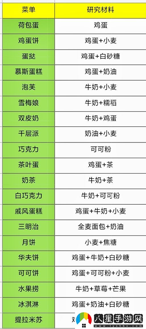 元氣食堂食譜有多少