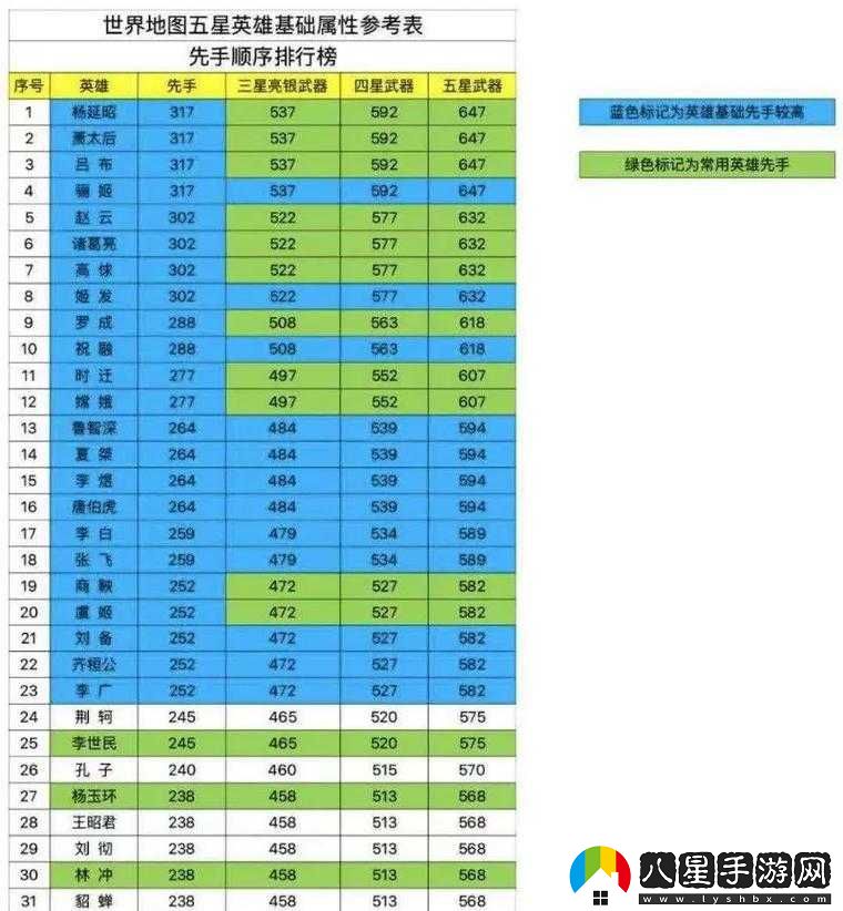 英雄殺手游房間玩法技巧剖析等你來(lái)
