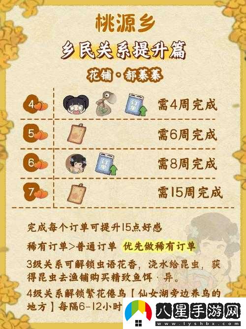 桃源鄉趕集玩法介紹