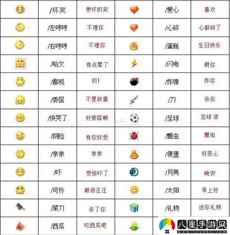 微信狀態(tài)功能中文字描述展現方式及含義解析