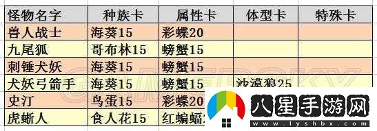 仙境傳說(shuō)