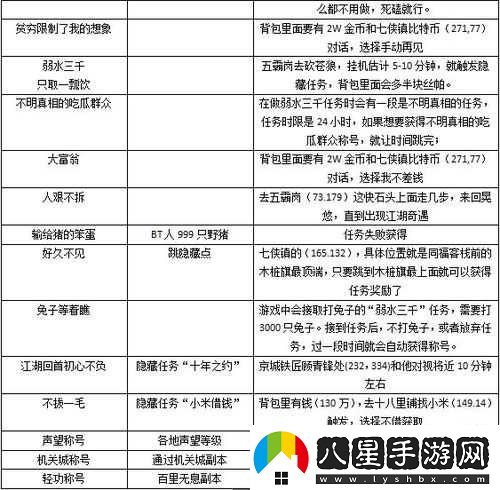 武林外傳手游隱藏稱(chēng)號環(huán)境守護者獲取攻略