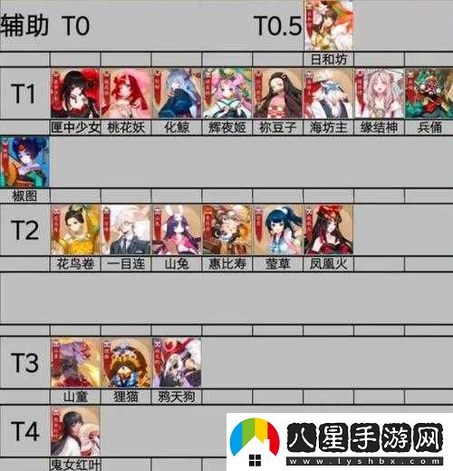 決戰平安京強力法師式神排位推薦榜