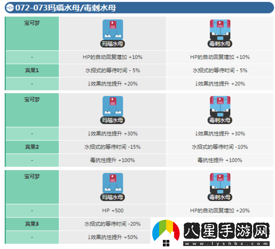 寶可夢(mèng)探險瑪瑙水母賓果技能選擇推薦