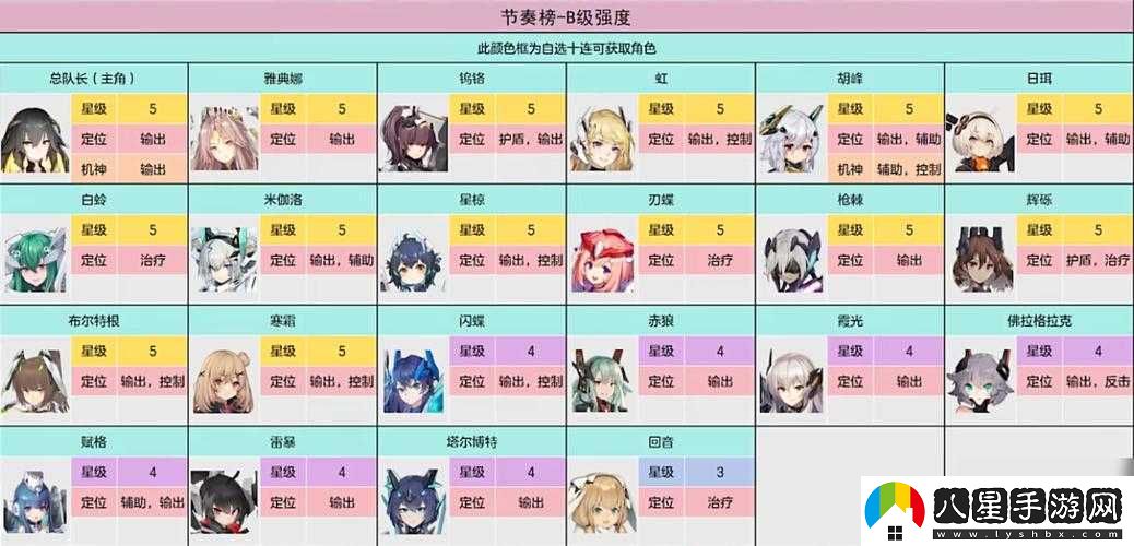 交錯戰線(xiàn)新手強力陣容推薦