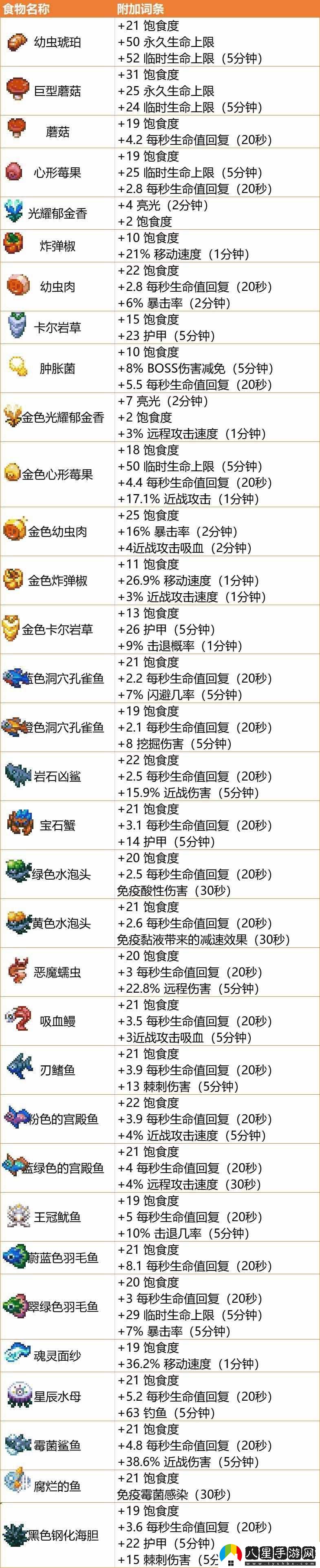 地心護核者套裝稀有材料獲取攻略介紹