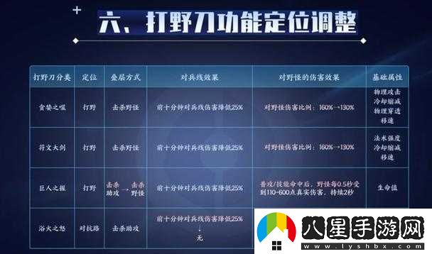 王者榮耀打野刀為何限制購買(mǎi)及原因
